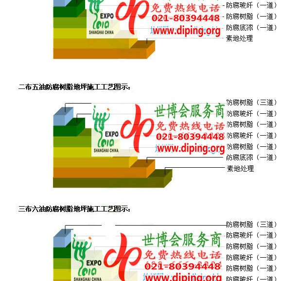 松滋防腐树脂地坪(含玻纤布),防腐蚀地坪，环氧防腐玻纤布地坪产品图2