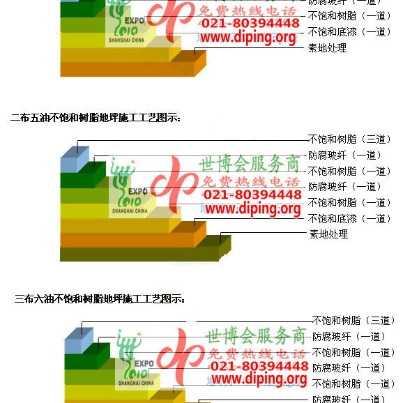 松滋不饱和树脂地坪，不饱和树脂防腐地坪,防腐蚀地坪施工厂家产品图2